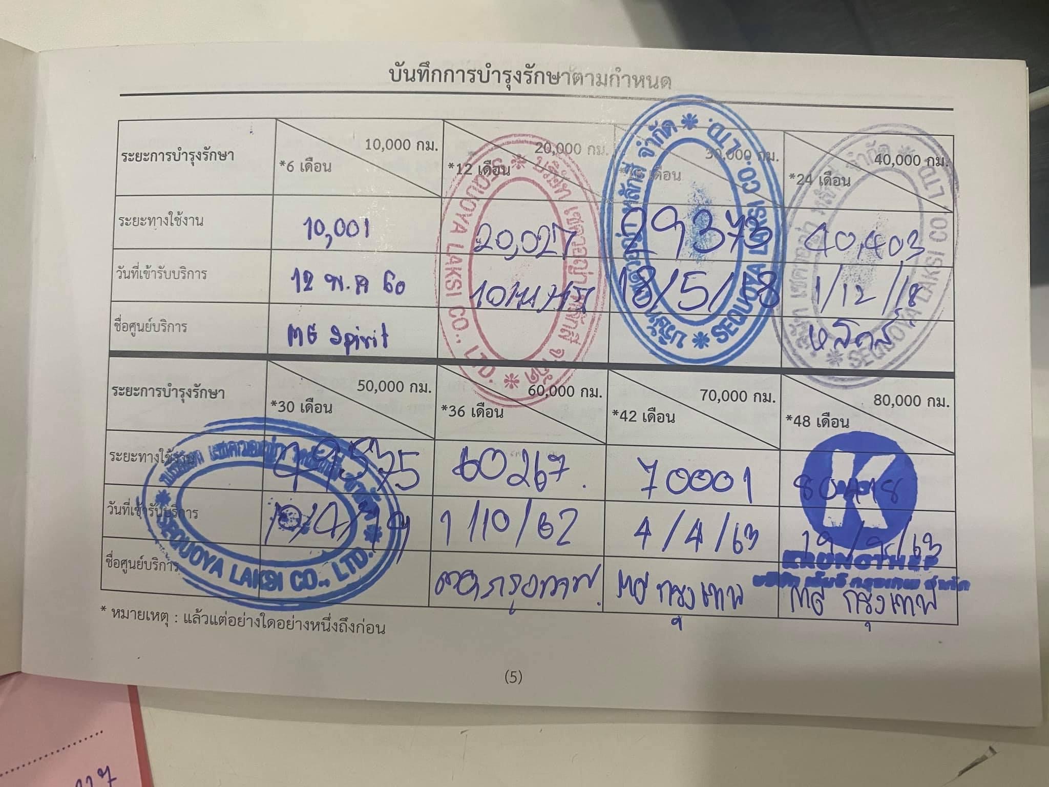 MG3 (ปี2016) , 1.5 x SUNROOF ??? (รูปที่ 21)